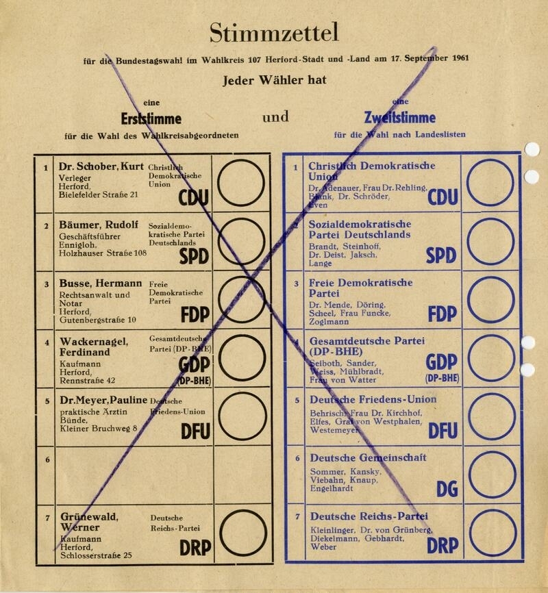 Stimmzettel 1961, Autor: Kommunalarchiv